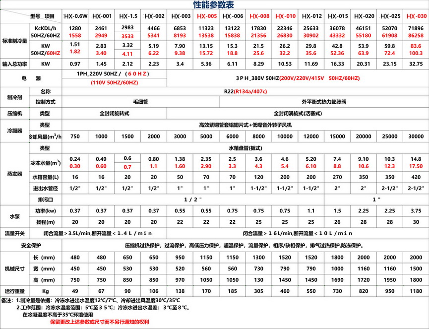 激光冷水機(jī)