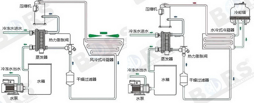 箱式工業(yè)冷水機(jī)組